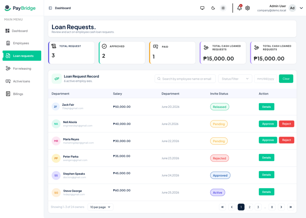 loan requestr pb