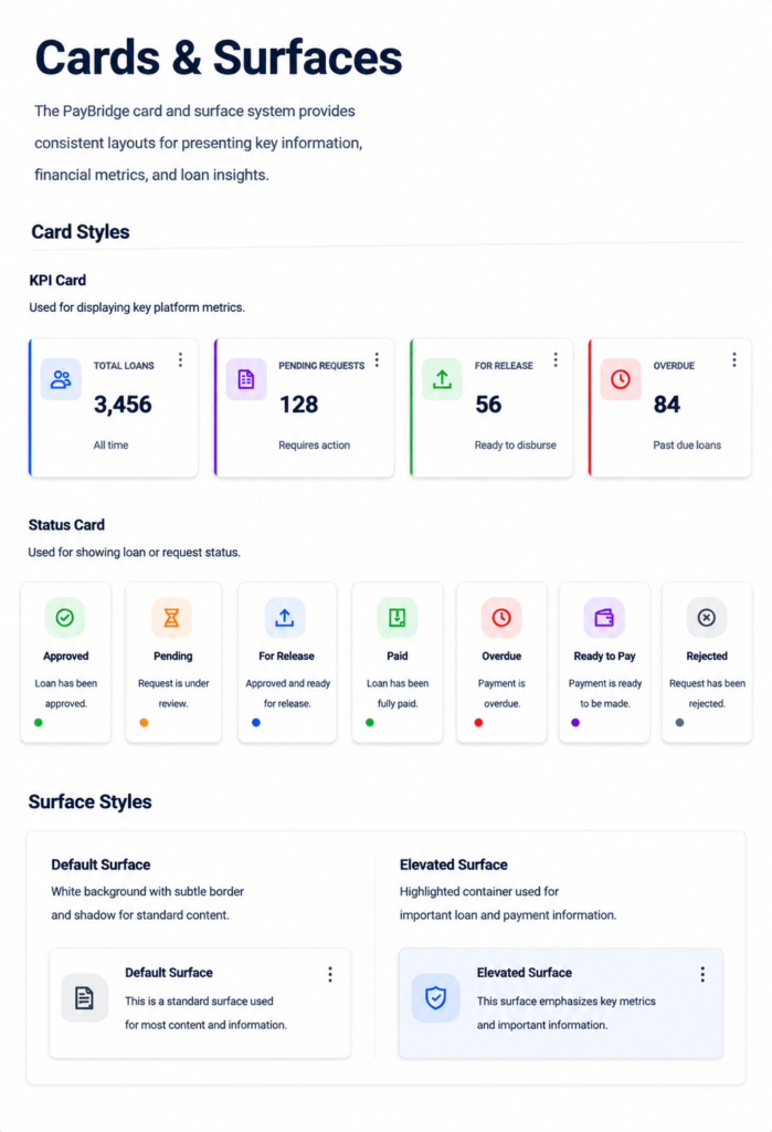paybridge cards and surfaces