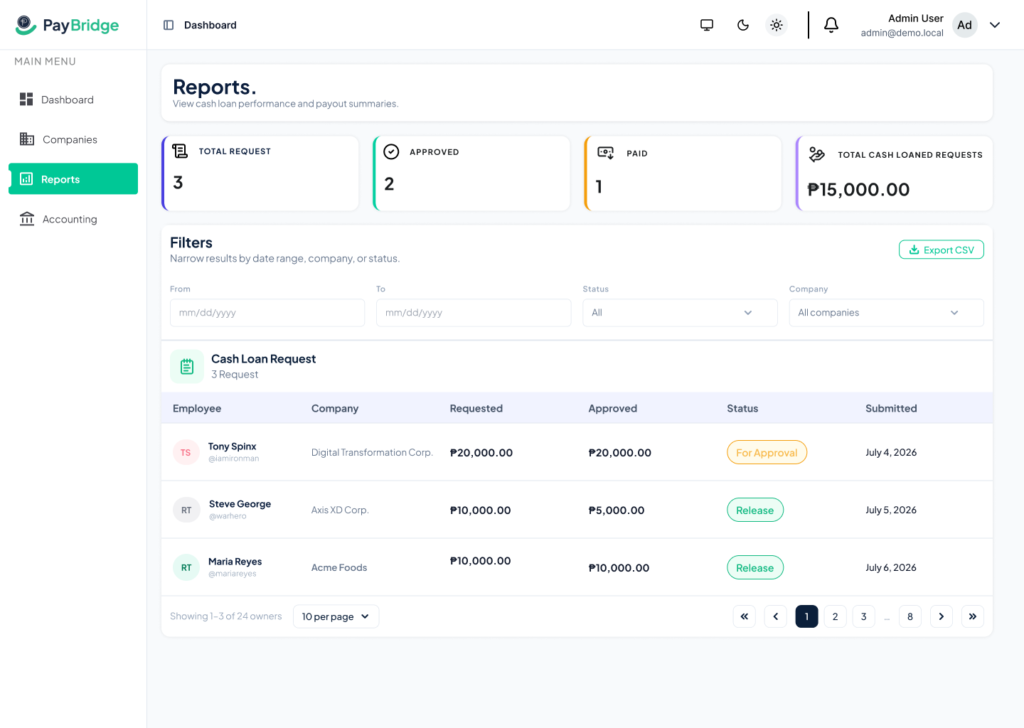 reports pb