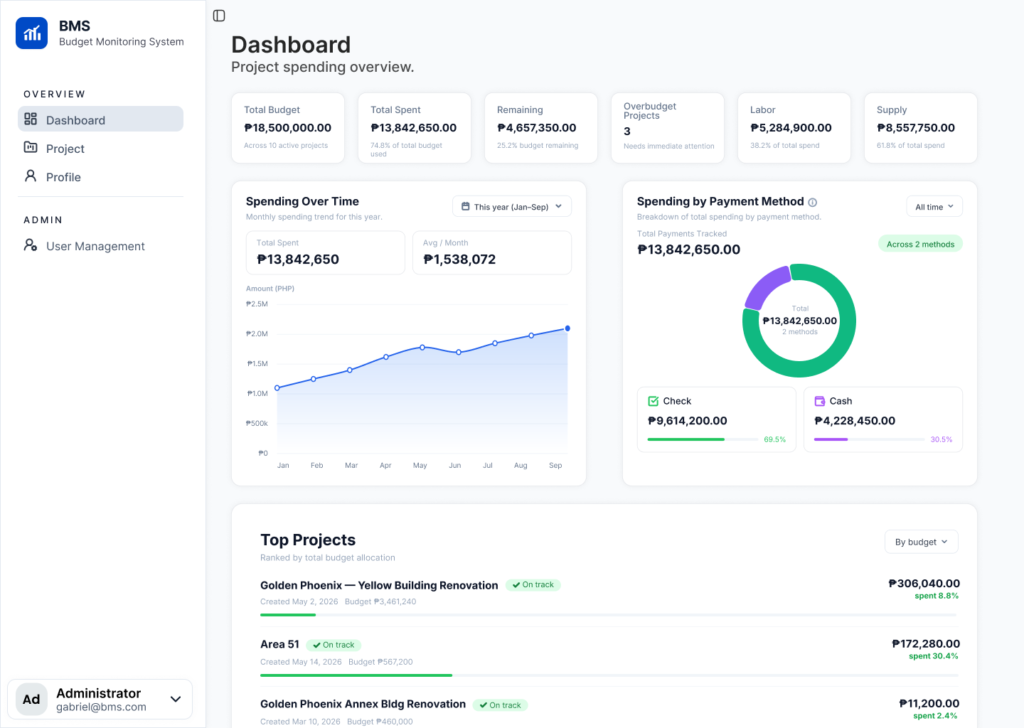 dashboard