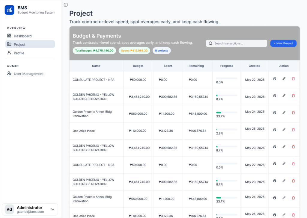 projct list